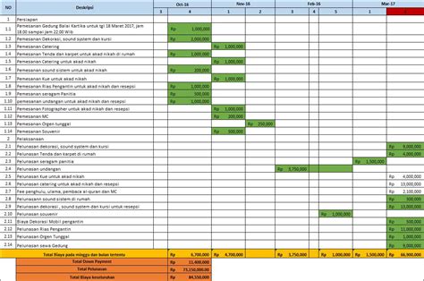 Pengetahuan Dan Hikmah Project Charter Wedding Organizer