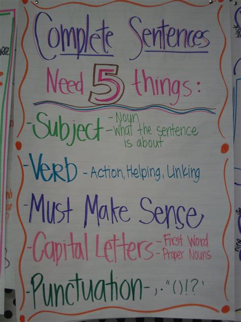 Got Anchor Charts Anchor Charts Classroom Anchor Charts Teaching