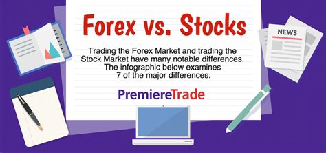 Forex Vs Stocks Infographic Premieretrade