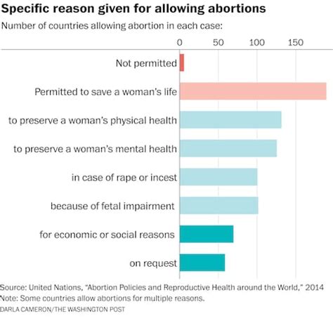 The world’s abortion policies, explained in 7 charts and maps - The ...