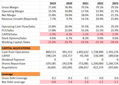 Synopsys Stock: A High Quality Growth Company in EDA Space But ... 