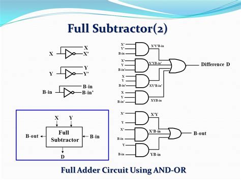 Full Adder Circuit Diagram Ppt - Circuit Diagram