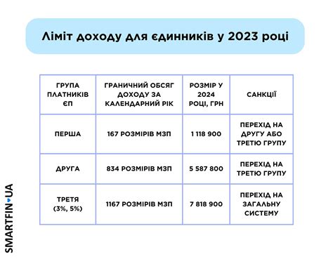 Як ФОП на ЄП підготувати податкову декларацію за 2023 рік: алгоритм з 5 ...