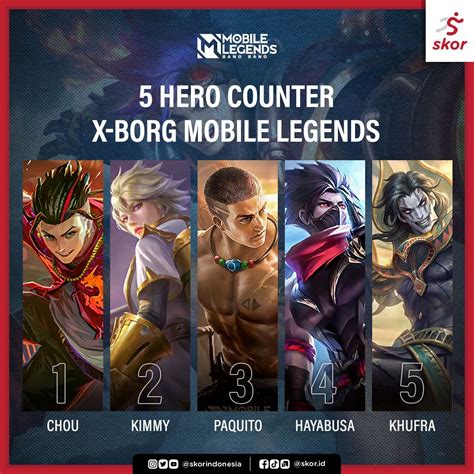 Game Corner Hero Counter X Borg Mobile Legends