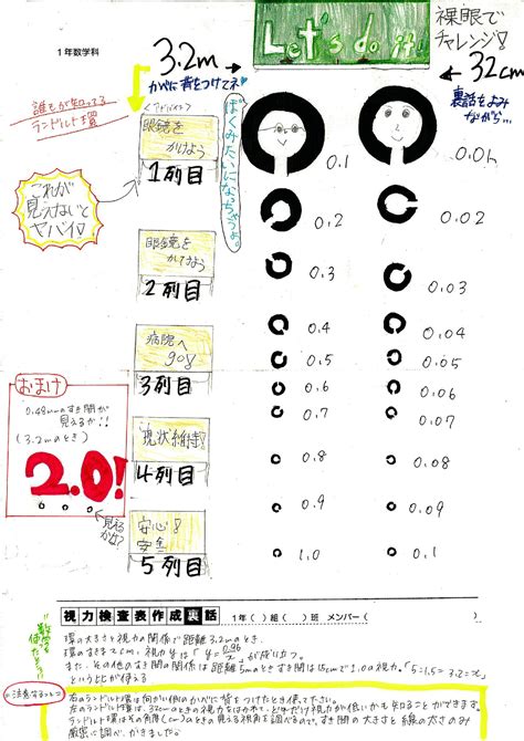 視力検査表を作ろう 附属福岡中数学科