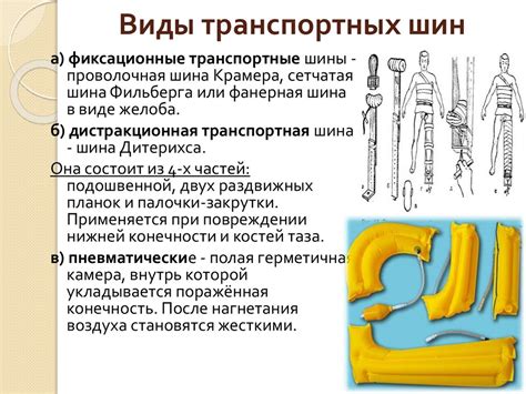 Транспортная иммобилизация - online presentation