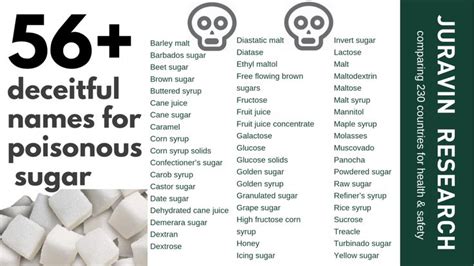 Were Poisoned With Sugar In 56 Deceitful Names Wheres The Fda