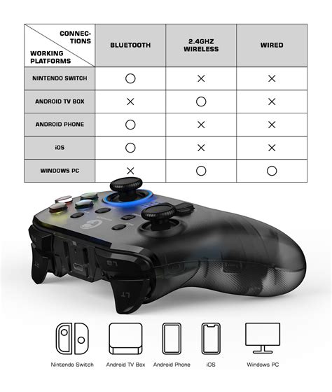 GameSir T4 Pro Multiplatform Controller – GameSir Official Store