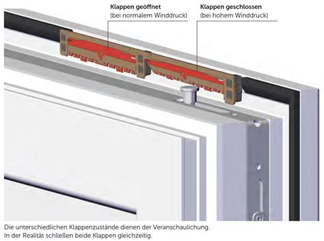 Arimeo Classic S Fensterfalz L Fter F R Kunststofffenster