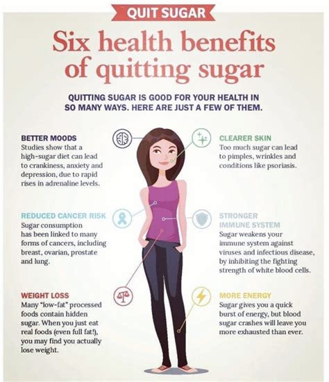 Quitting Sugar