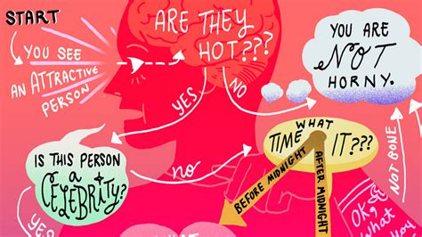 Horny During Quarantine This Flowchart Will Help You Figure It Out Mashable