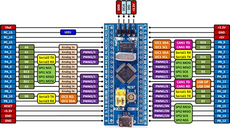 Stm F Nucleo Schematic Getting Started With Stm F Nu