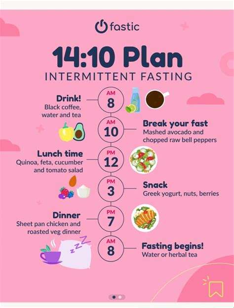 Best 11 Ultimate Guide To Intermittent Fasting Schedule Artofit