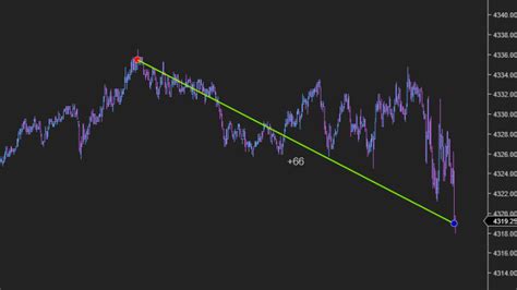 ES Journal - 2023/2024 | Page 526 | Elite Trader