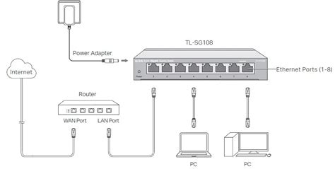 tp-link TL-SG105 5-8-16-Port Gigabit Desktop Switch Installation Guide