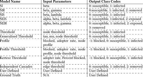 Diffusion models supported by DiVA. | Download Scientific Diagram