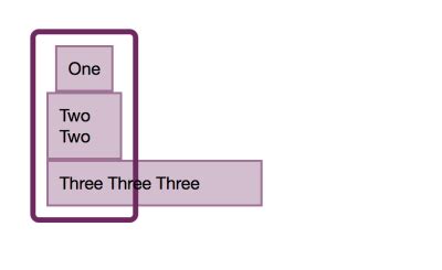 Everything You Need To Know About Alignment In Flexbox — Smashing Magazine