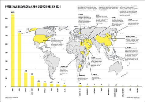 Los 10 Países Con Más Ejecuciones En El Mundo Amnistía Internacional