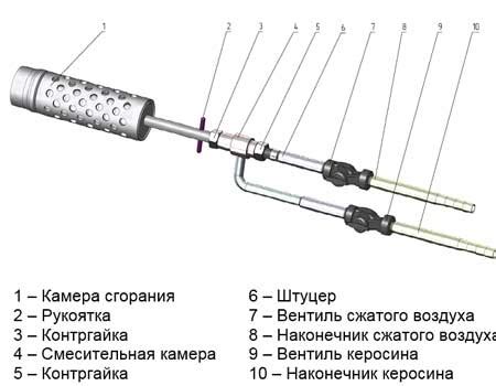 Купить керосиновые горелки - цена производителя, доставка по России