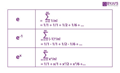 Exponential Functions - Definition, Formula, Properties, Rules