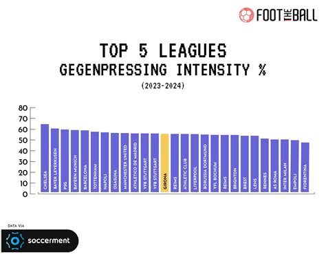 Girona: La Liga Table Toppers Are The Perfect Underdog Story