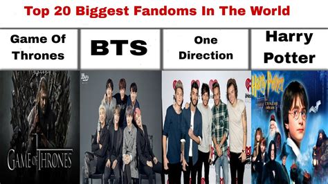 Top Most Biggest Fandoms In The World Kauhan Youtube