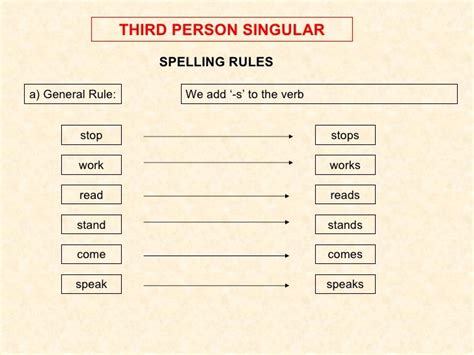 Third Person Singular