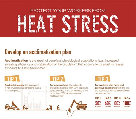 Protect your workers from heat stress | Blogs | CDC