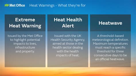 Extreme Heat Warning Issued Met Office