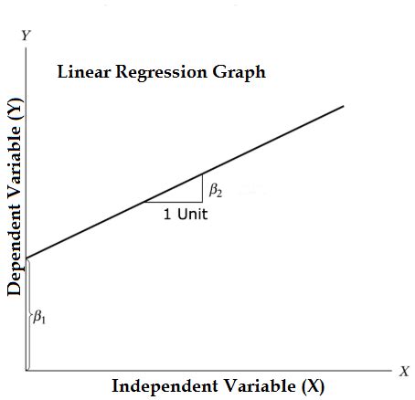 Linear Regression Explained