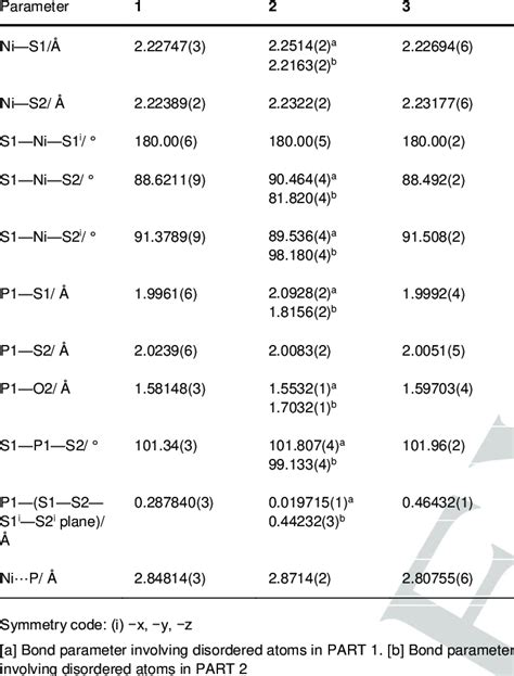 Selected Bond Lengths And Angles For Complexes 1 2 And 3 Download