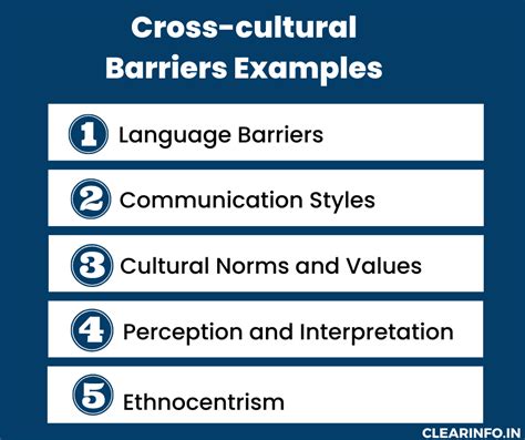 Cultural Barriers To Communication: Examples & How to Overcome it