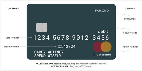 What Are The First 4 Digits Of A Visa Debit Card Leia Aqui What Is