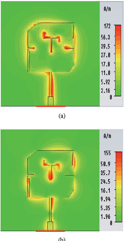 Figure From A Dual Band Circularly Polarized Patch Antenna With A