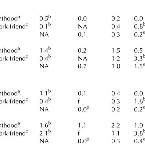 Mean Number Of Events Experienced Six Asian Countries By Sex Age And