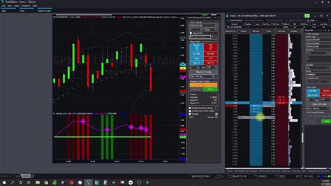 Trading Options Fast With Tradestation Think Or Swim And Tastyworks Youtube