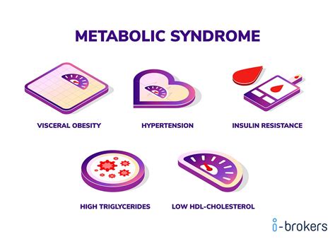 What Is Metabolic Syndrome