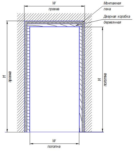 Ширина проема двери входной: Дверной проем для входной двери ...