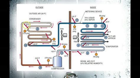 Refrigeration Cycle Diagram And Explanation