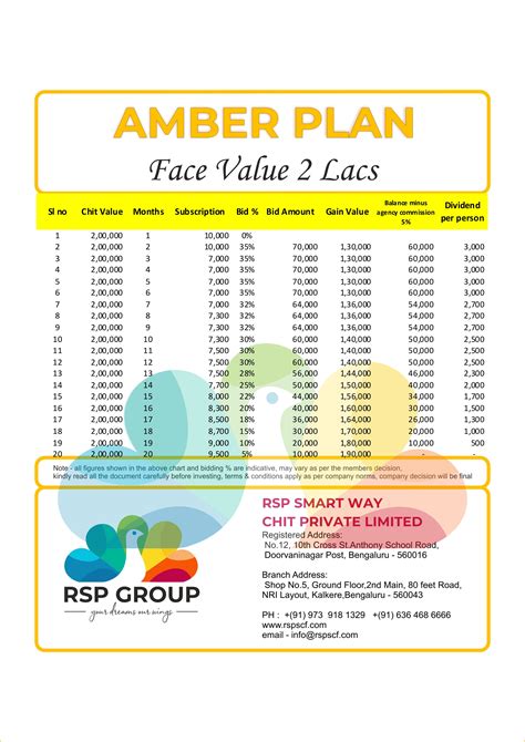 Rsp Smartway Chits Fund Private Limited