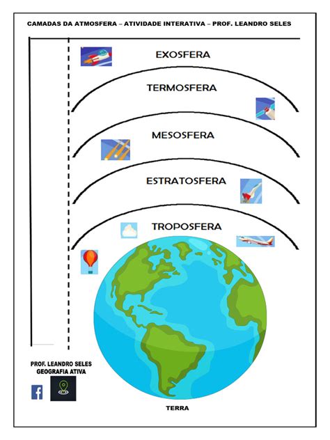 Atividade Camadas Da Atmosfera Para Imprimir - Camadas Da Atmosfera - Atividade Interativa - Prof. Leandro Seles | PDF