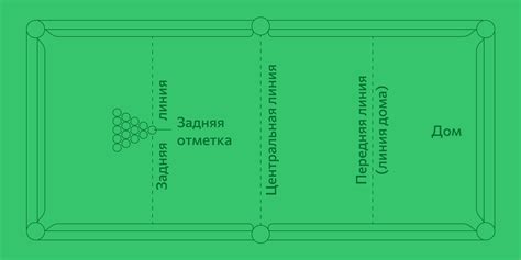 Как играть в бильярд: правила и советы для начинающих — Лайфхакер