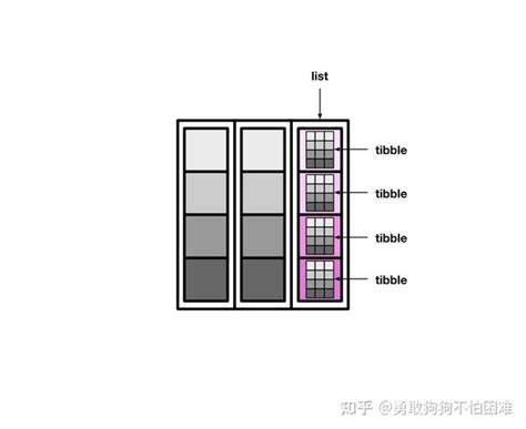 《数据科学中的r语言》学习笔记17——简单数据框 Tibble 知乎