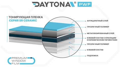 DAYTONA SR 50% керамическая тонировочная пленка