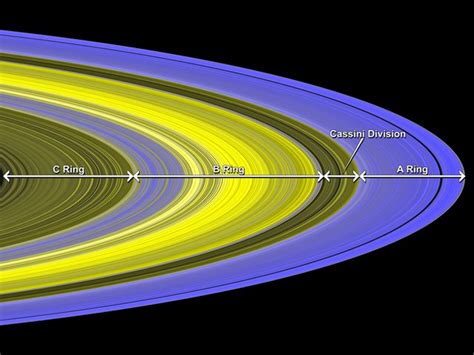 Mapping Clumps In Saturns Rings Nasa Jet Propulsion Laboratory Jpl