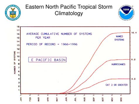 PPT - Sources of Variability PowerPoint Presentation, free download ...