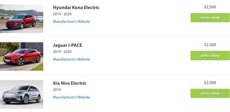 Federal Electric Car Rebate And Tax Withholdings 2023