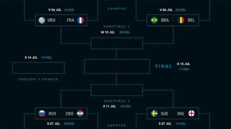 Dónde Y Cuándo Ver La Recta Final Del Mundial De Rusia