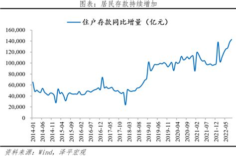 为什么居民储蓄率大幅上升？财经头条