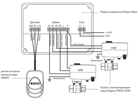Система Neptun Profi Base 1/2 купить цена 10124 грн АкваLock интернет ...